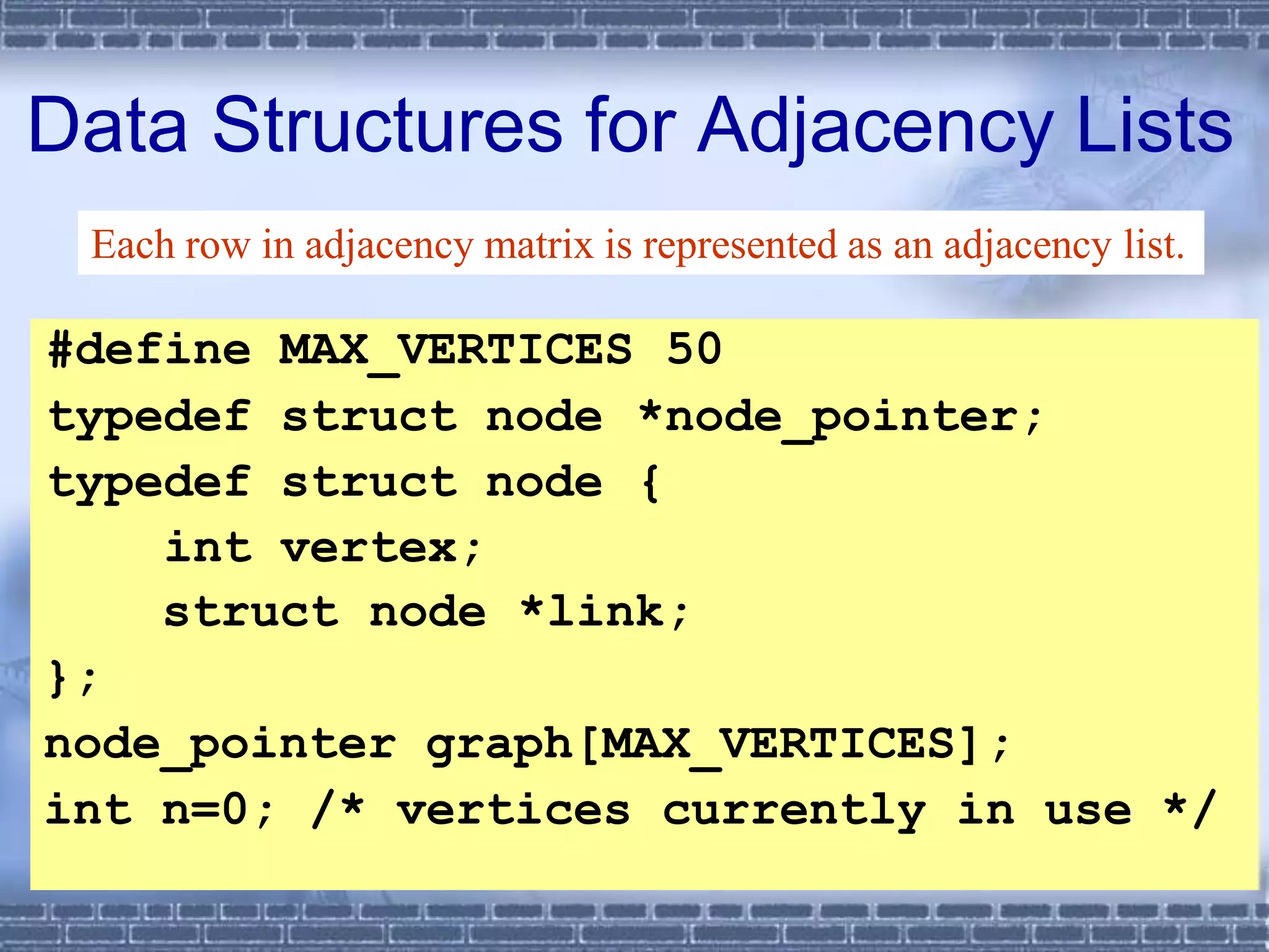 Data Structures for Adjacency Lists
#define MAX_VERTICES 50
typedef struct node *node_pointer;
typedef struct node {
int vertex;
struct node *link;
};
node_pointer graph[MAX_VERTICES];
int n=0; /* vertices currently in use */
Each row in adjacency matrix is represented as an adjacency list.
 