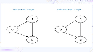 Graph in data structures | PPTX