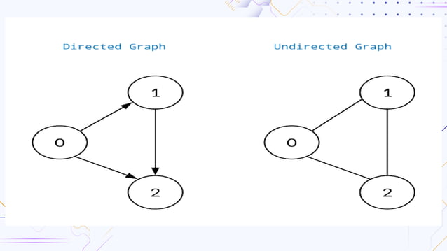 Graph in data structures | PPTX