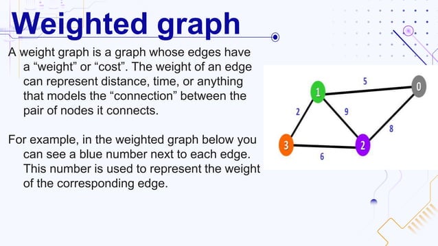 Graph in data structures | PPTX