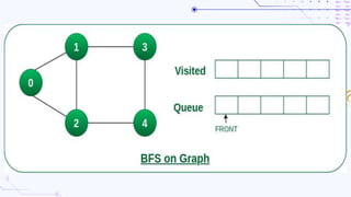Graph in data structures | PPTX