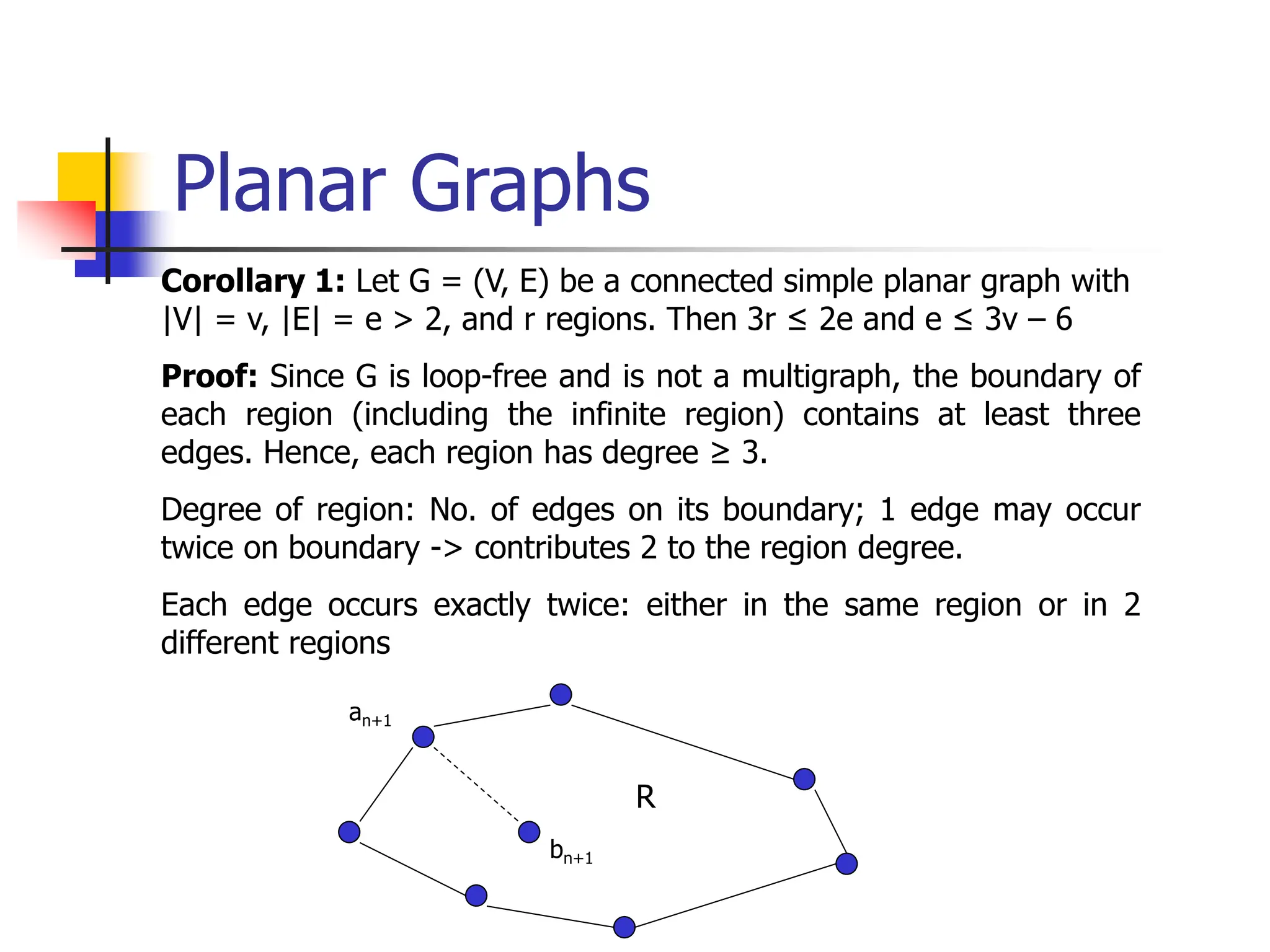 Planar Graphs
Corollary 1: Let G = (V, E) be a connected simple planar graph with
|V| = v, |E| = e > 2, and r regions. Then 3r ≤ 2e and e ≤ 3v – 6
Proof: Since G is loop-free and is not a multigraph, the boundary of
each region (including the infinite region) contains at least three
edges. Hence, each region has degree ≥ 3.
Degree of region: No. of edges on its boundary; 1 edge may occur
twice on boundary -> contributes 2 to the region degree.
Each edge occurs exactly twice: either in the same region or in 2
different regions
R
an+1
bn+1
 