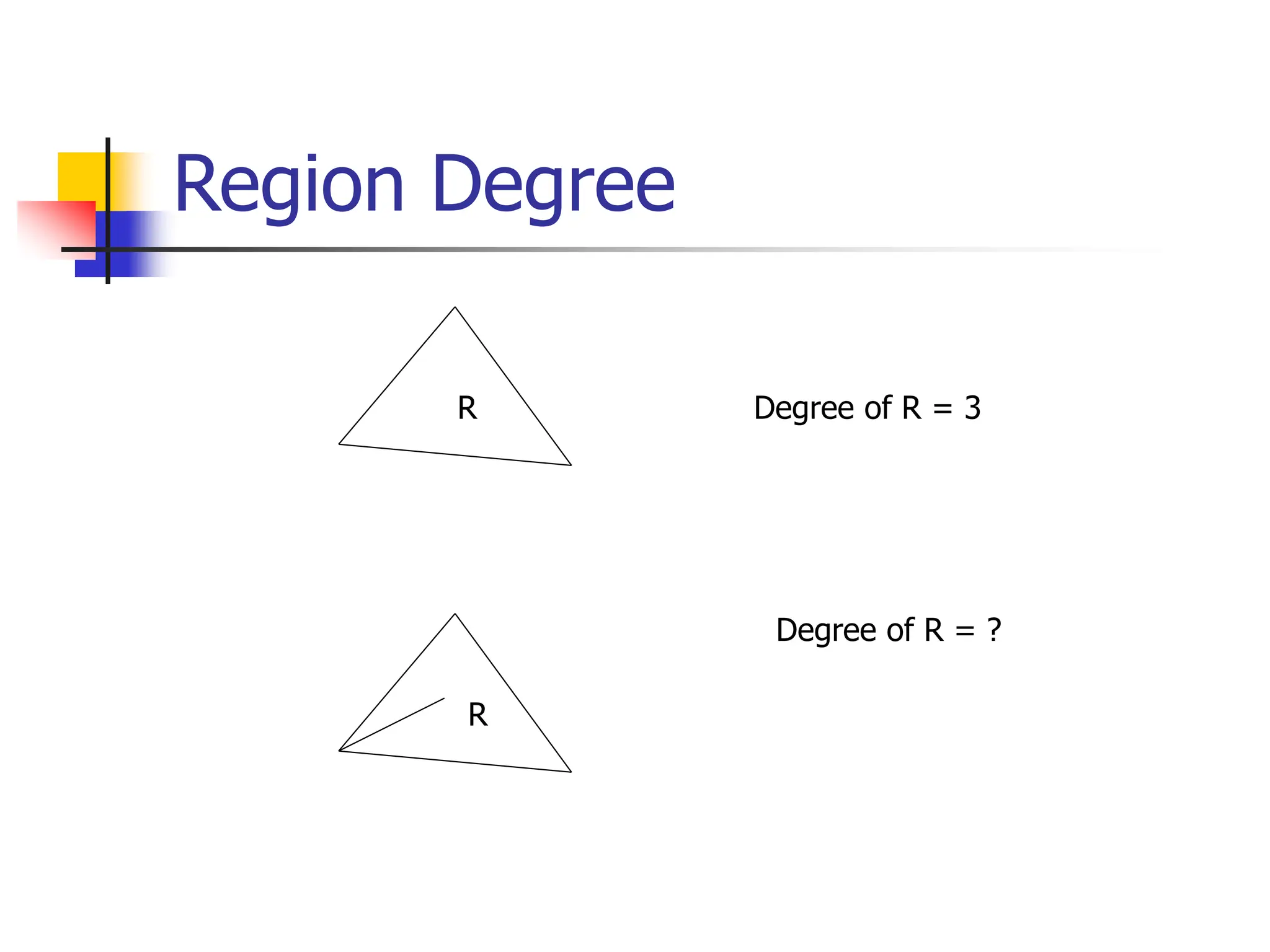 Region Degree
R
R
Degree of R = 3
Degree of R = ?
 