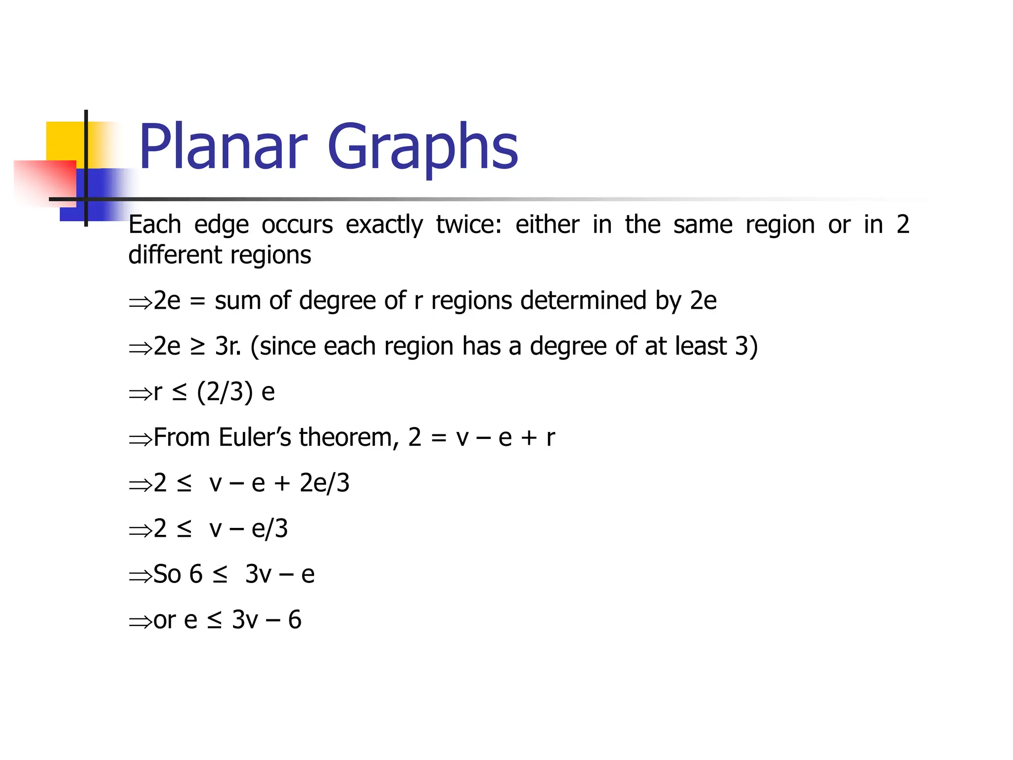 Planar Graphs
Each edge occurs exactly twice: either in the same region or in 2
different regions
2e = sum of degree of r regions determined by 2e
2e ≥ 3r. (since each region has a degree of at least 3)
r ≤ (2/3) e
From Euler’s theorem, 2 = v – e + r
2 ≤ v – e + 2e/3
2 ≤ v – e/3
So 6 ≤ 3v – e
or e ≤ 3v – 6
 