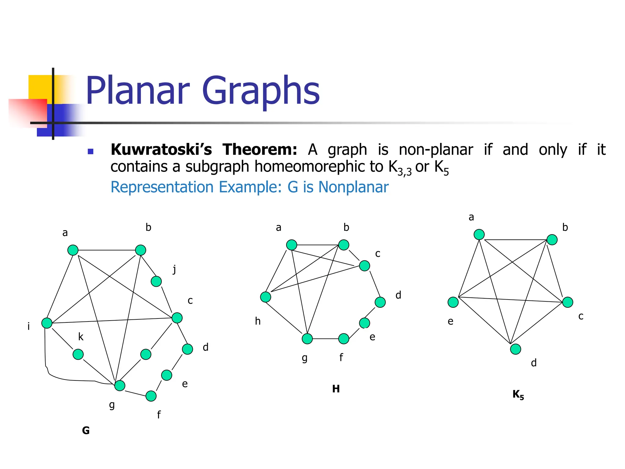 Planar Graphs
 Kuwratoski’s Theorem: A graph is non-planar if and only if it
contains a subgraph homeomorephic to K3,3 or K5
Representation Example: G is Nonplanar
a
b
c
j
d
i
e
g
f
k
b
a
c
e
d
f
g
h
G
H
K5
e
d
c
b
a
 