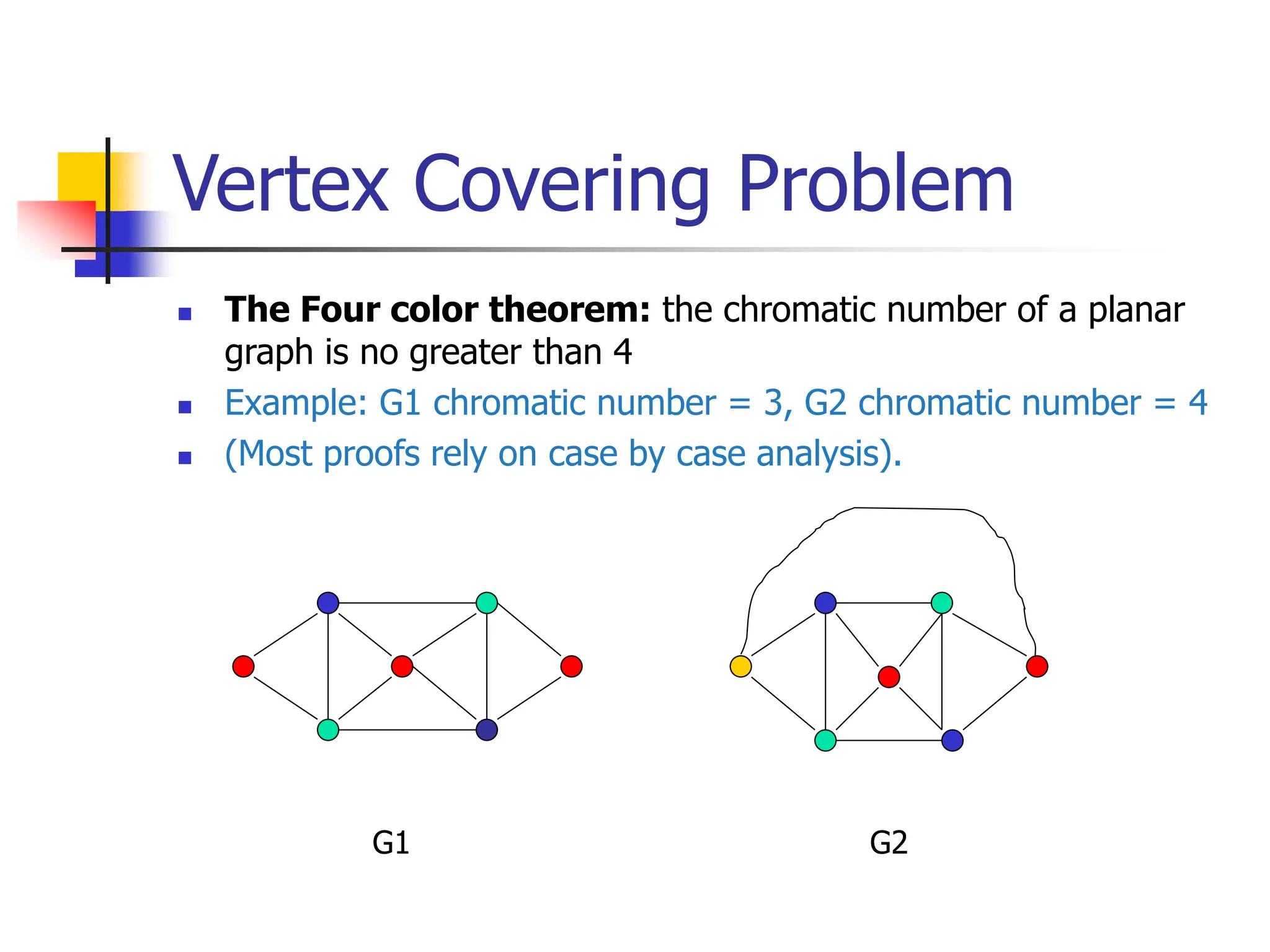 Vertex Covering Problem
 The Four color theorem: the chromatic number of a planar
graph is no greater than 4
 Example: G1 chromatic number = 3, G2 chromatic number = 4
 (Most proofs rely on case by case analysis).
G1 G2
 