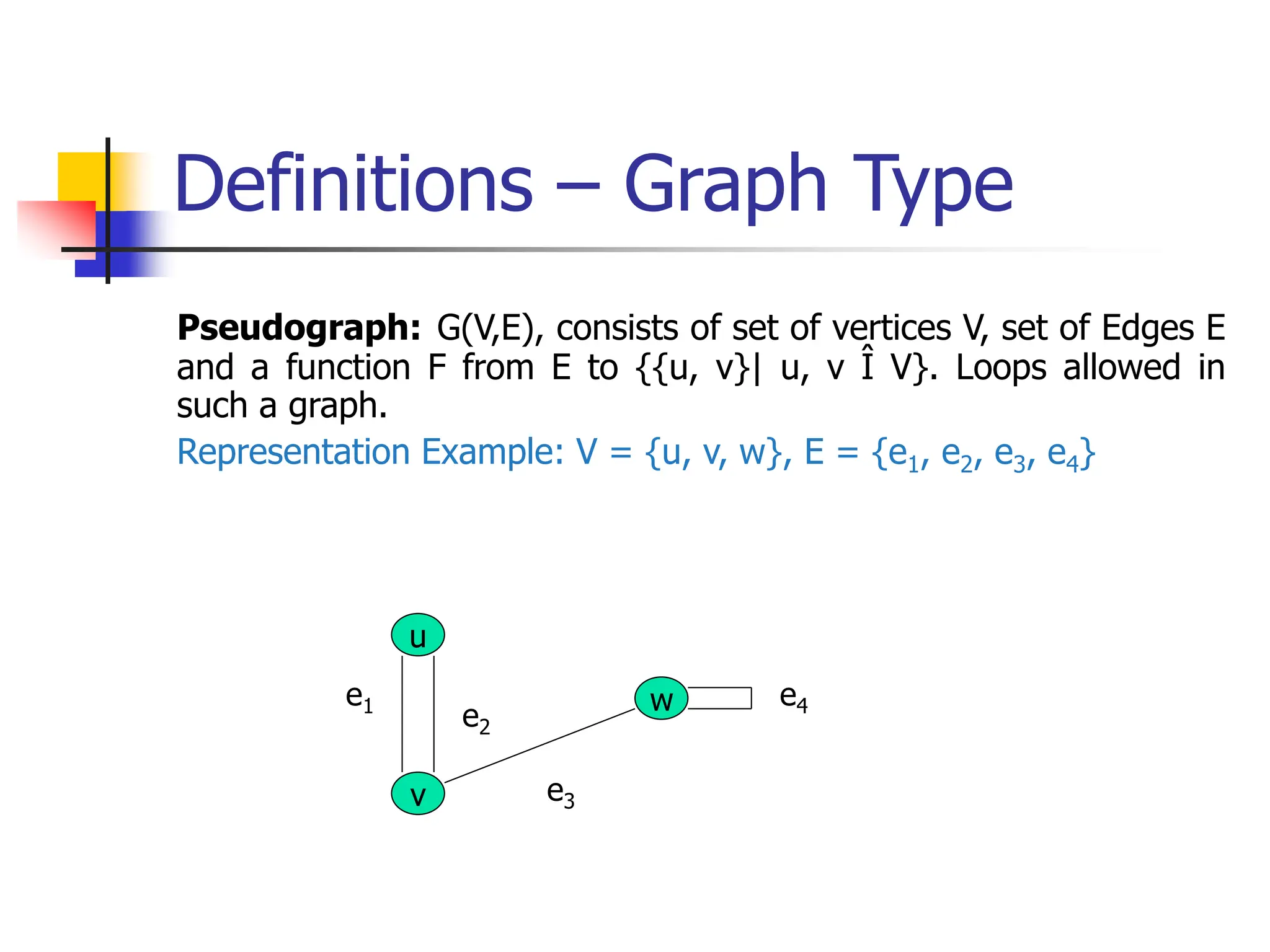 Definitions – Graph Type
Pseudograph: G(V,E), consists of set of vertices V, set of Edges E
and a function F from E to {{u, v}| u, v Î V}. Loops allowed in
such a graph.
Representation Example: V = {u, v, w}, E = {e1, e2, e3, e4}
u
v
w
e1
e3
e2
e4
 