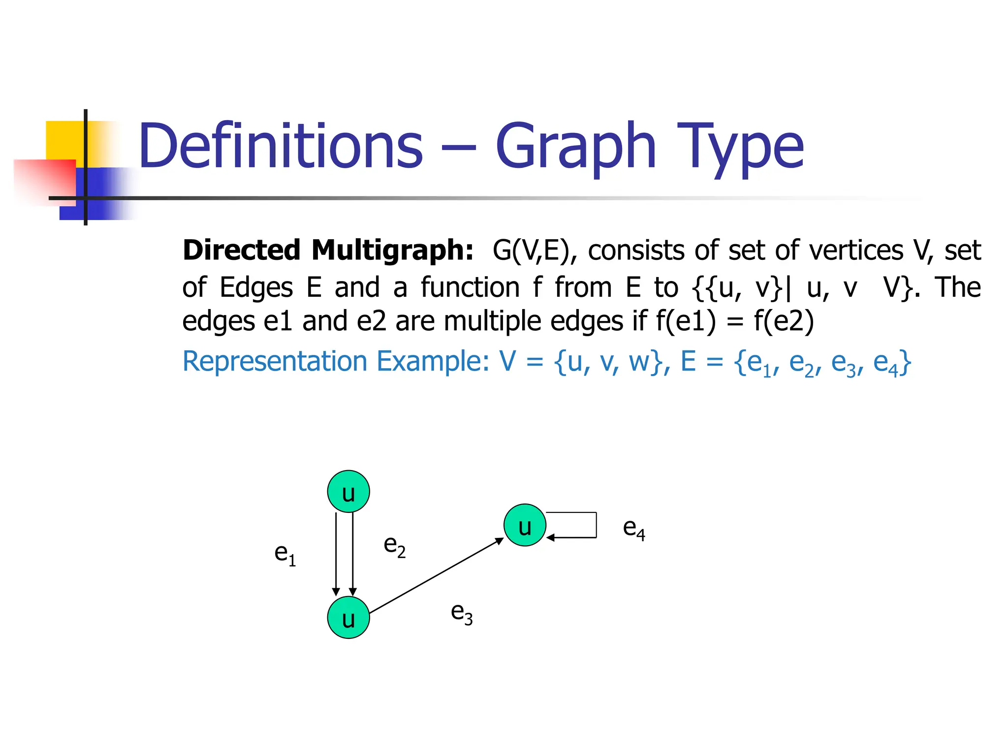 Definitions – Graph Type
Directed Multigraph: G(V,E), consists of set of vertices V, set
of Edges E and a function f from E to {{u, v}| u, v V}. The
edges e1 and e2 are multiple edges if f(e1) = f(e2)
Representation Example: V = {u, v, w}, E = {e1, e2, e3, e4}
u
u
u
e1
e2
e3
e4
 