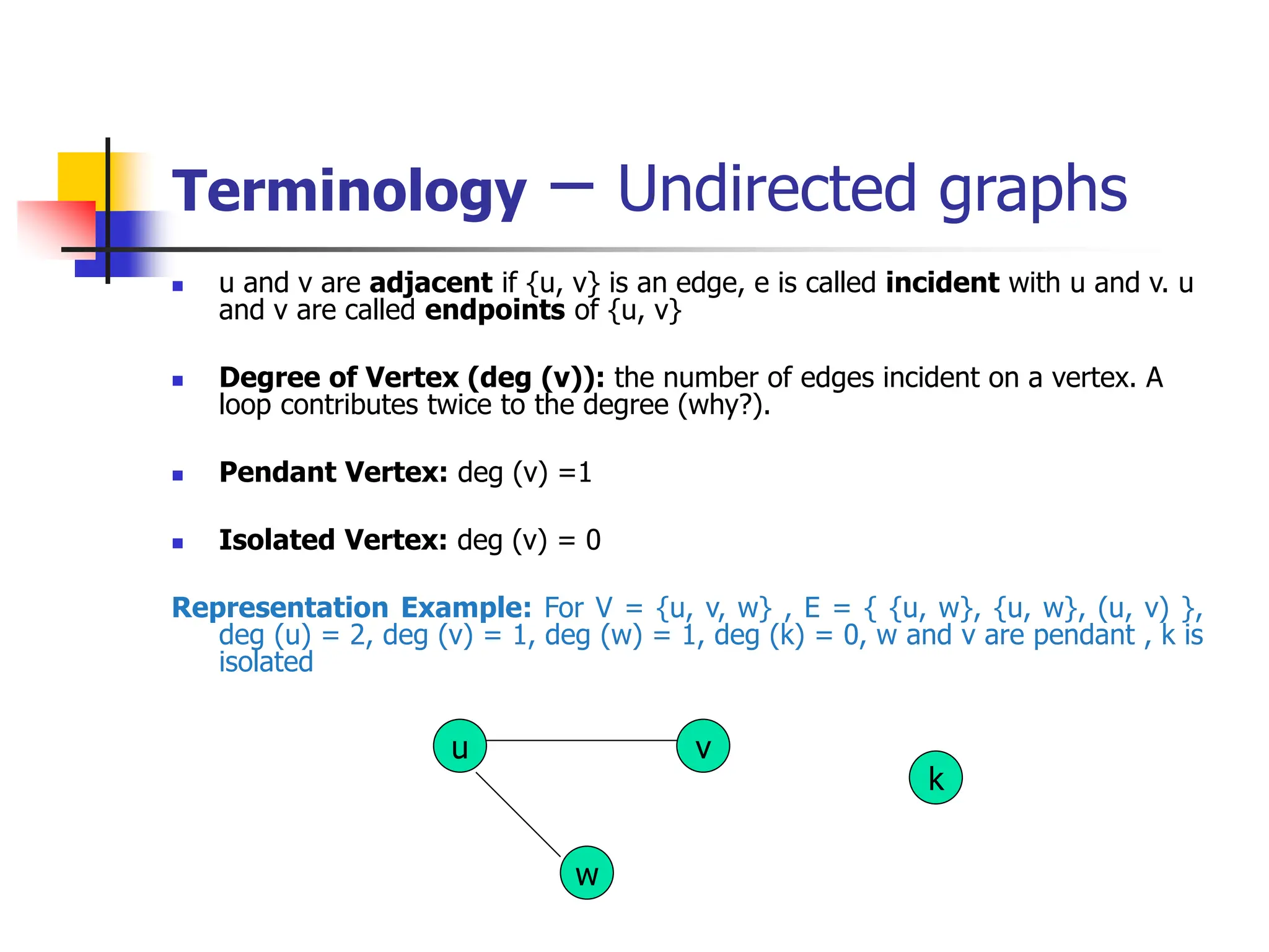 Terminology – Undirected graphs
 u and v are adjacent if {u, v} is an edge, e is called incident with u and v. u
and v are called endpoints of {u, v}
 Degree of Vertex (deg (v)): the number of edges incident on a vertex. A
loop contributes twice to the degree (why?).
 Pendant Vertex: deg (v) =1
 Isolated Vertex: deg (v) = 0
Representation Example: For V = {u, v, w} , E = { {u, w}, {u, w}, (u, v) },
deg (u) = 2, deg (v) = 1, deg (w) = 1, deg (k) = 0, w and v are pendant , k is
isolated
u
k
w
v
 