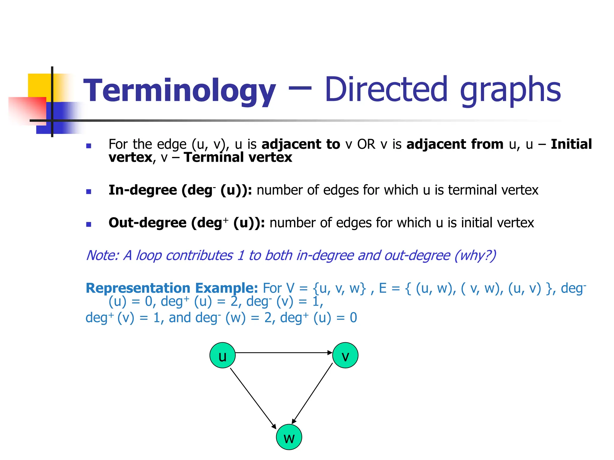 Terminology – Directed graphs
 For the edge (u, v), u is adjacent to v OR v is adjacent from u, u – Initial
vertex, v – Terminal vertex
 In-degree (deg- (u)): number of edges for which u is terminal vertex
 Out-degree (deg+ (u)): number of edges for which u is initial vertex
Note: A loop contributes 1 to both in-degree and out-degree (why?)
Representation Example: For V = {u, v, w} , E = { (u, w), ( v, w), (u, v) }, deg-
(u) = 0, deg+ (u) = 2, deg- (v) = 1,
deg+ (v) = 1, and deg- (w) = 2, deg+ (u) = 0
u
w
v
 