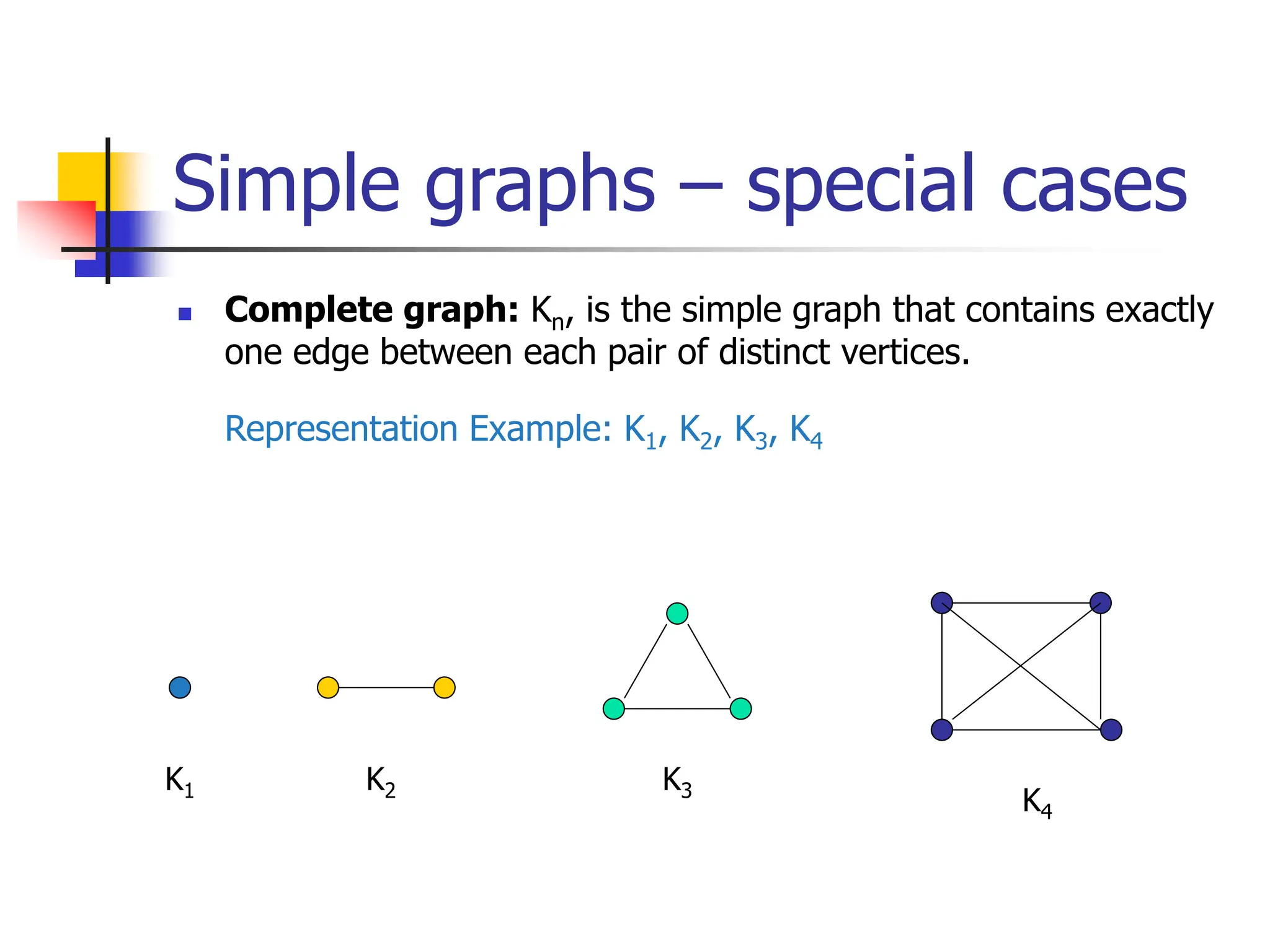 Simple graphs – special cases
 Complete graph: Kn, is the simple graph that contains exactly
one edge between each pair of distinct vertices.
Representation Example: K1, K2, K3, K4
K2
K1
K4
K3
 