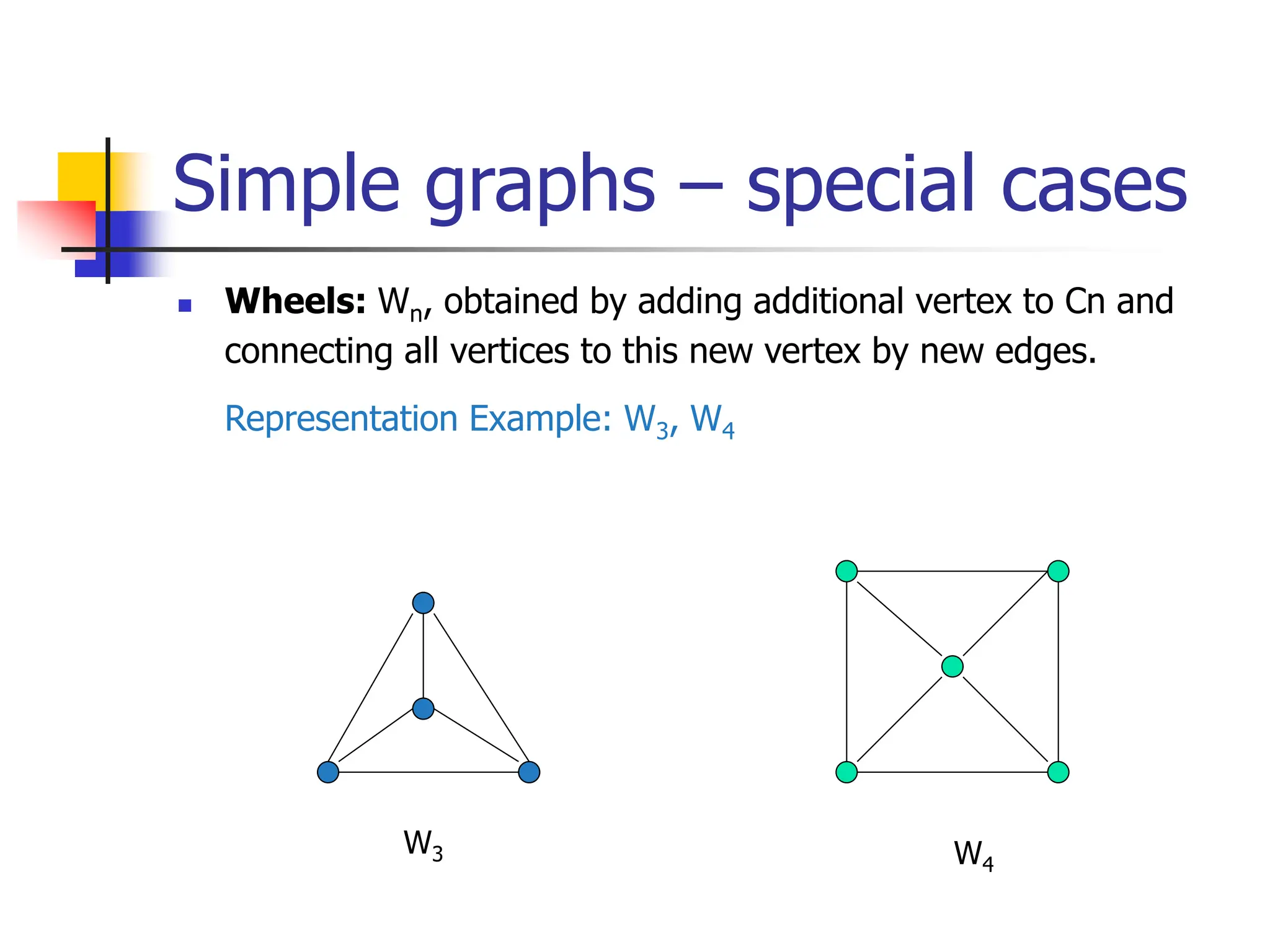 Simple graphs – special cases
 Wheels: Wn, obtained by adding additional vertex to Cn and
connecting all vertices to this new vertex by new edges.
Representation Example: W3, W4
W3 W4
 
