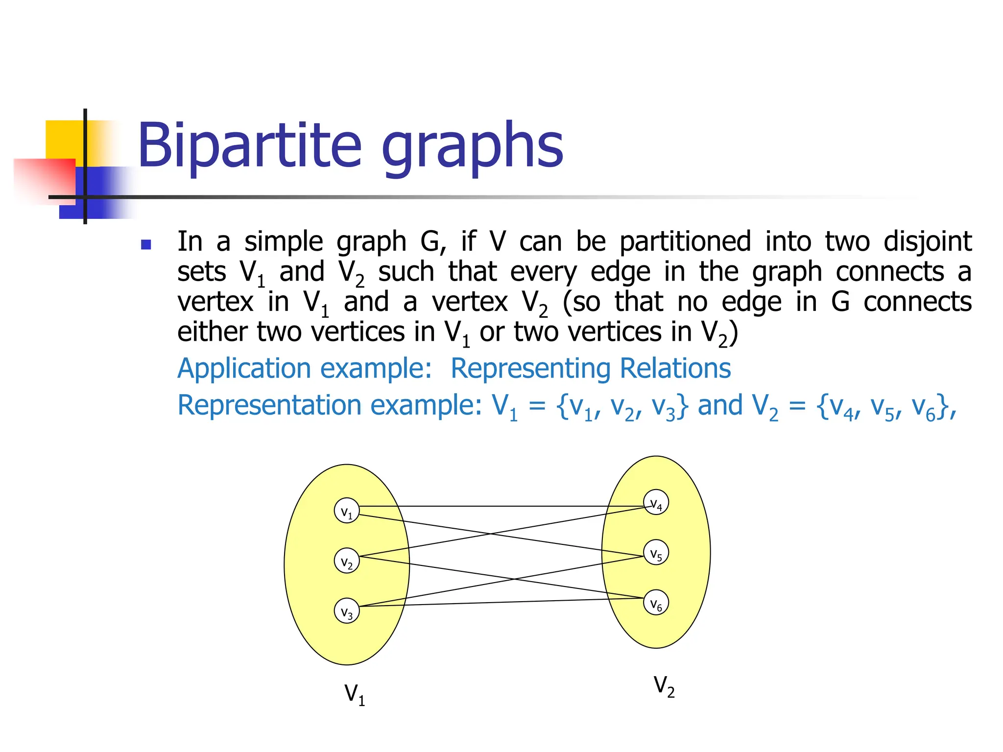 Bipartite graphs
 In a simple graph G, if V can be partitioned into two disjoint
sets V1 and V2 such that every edge in the graph connects a
vertex in V1 and a vertex V2 (so that no edge in G connects
either two vertices in V1 or two vertices in V2)
Application example: Representing Relations
Representation example: V1 = {v1, v2, v3} and V2 = {v4, v5, v6},
v1
v2
v3
v4
v5
v6
V1
V2
 