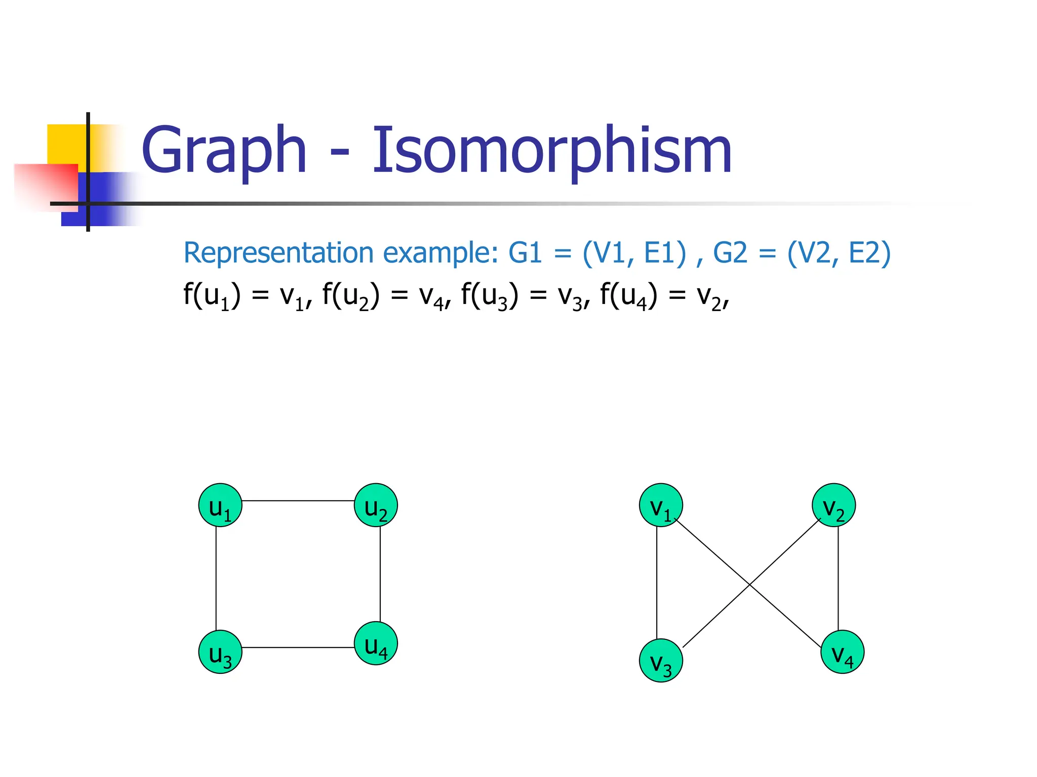 Graph - Isomorphism
Representation example: G1 = (V1, E1) , G2 = (V2, E2)
f(u1) = v1, f(u2) = v4, f(u3) = v3, f(u4) = v2,
u1
u3
u4
u2
v3
v4
v1 v2
 