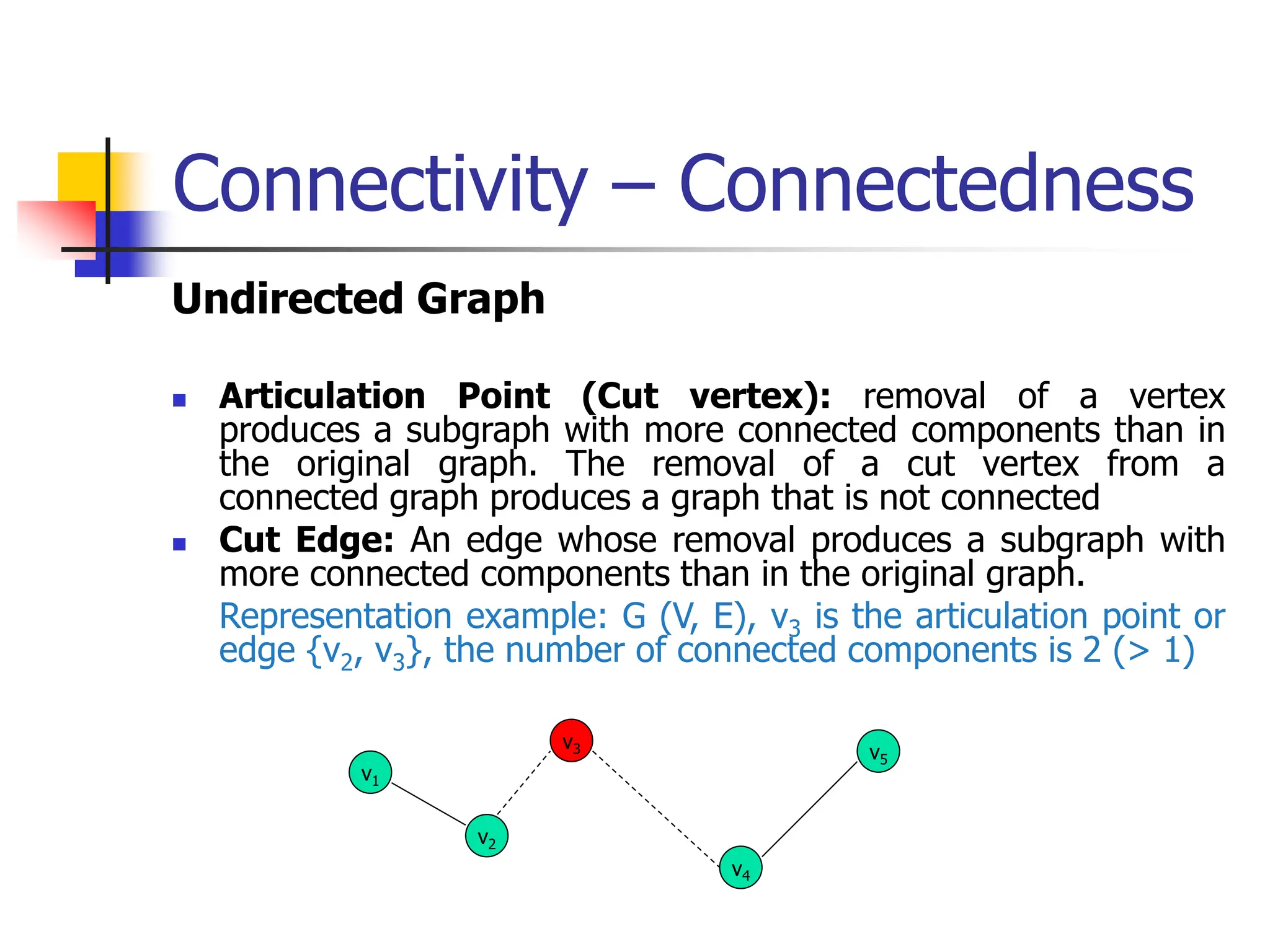 Connectivity – Connectedness
Undirected Graph
 Articulation Point (Cut vertex): removal of a vertex
produces a subgraph with more connected components than in
the original graph. The removal of a cut vertex from a
connected graph produces a graph that is not connected
 Cut Edge: An edge whose removal produces a subgraph with
more connected components than in the original graph.
Representation example: G (V, E), v3 is the articulation point or
edge {v2, v3}, the number of connected components is 2 (> 1)
v1
v2
v3
v4
v5
 