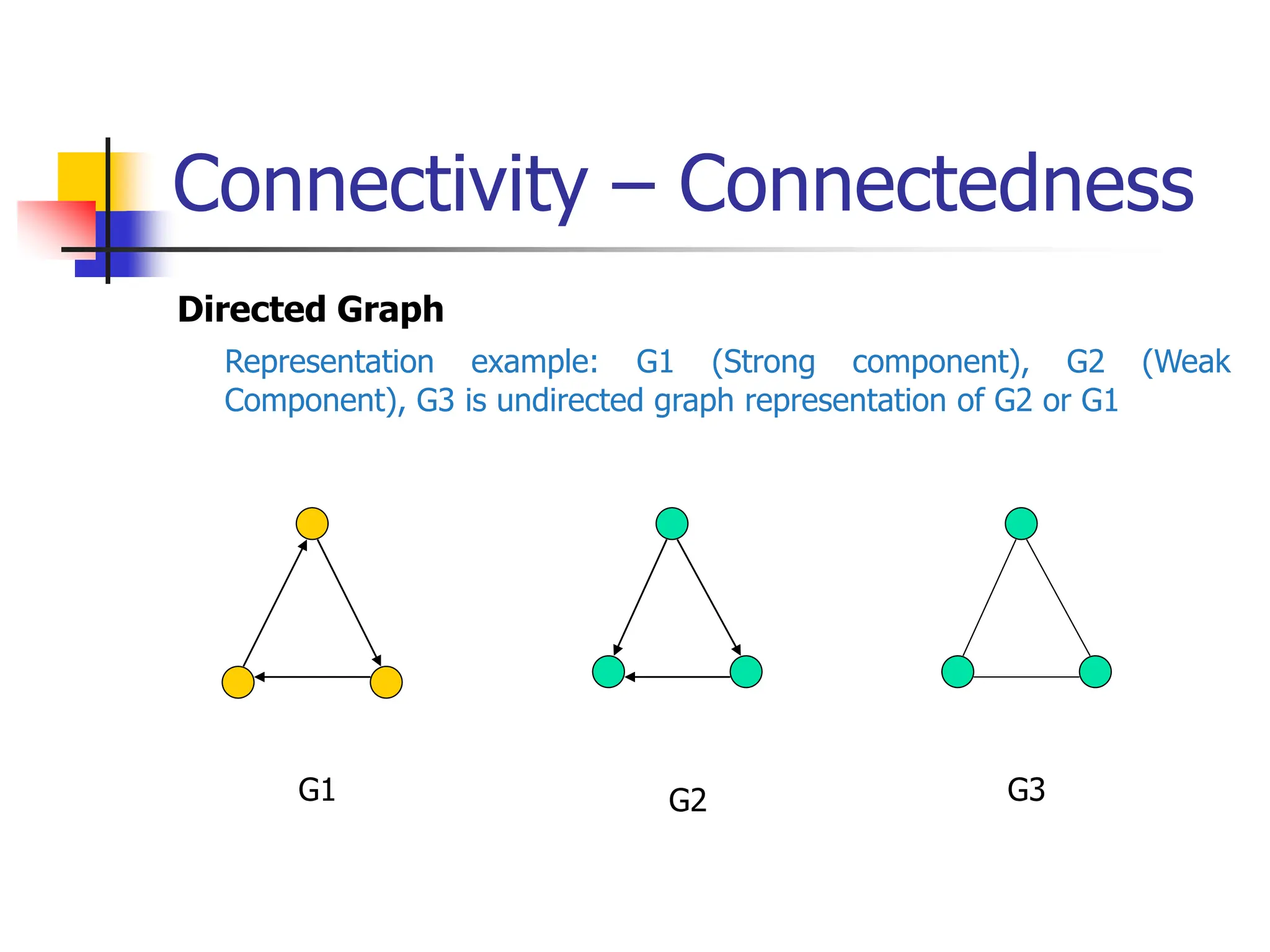 Connectivity – Connectedness
Directed Graph
Representation example: G1 (Strong component), G2 (Weak
Component), G3 is undirected graph representation of G2 or G1
G2
G1 G3
 
