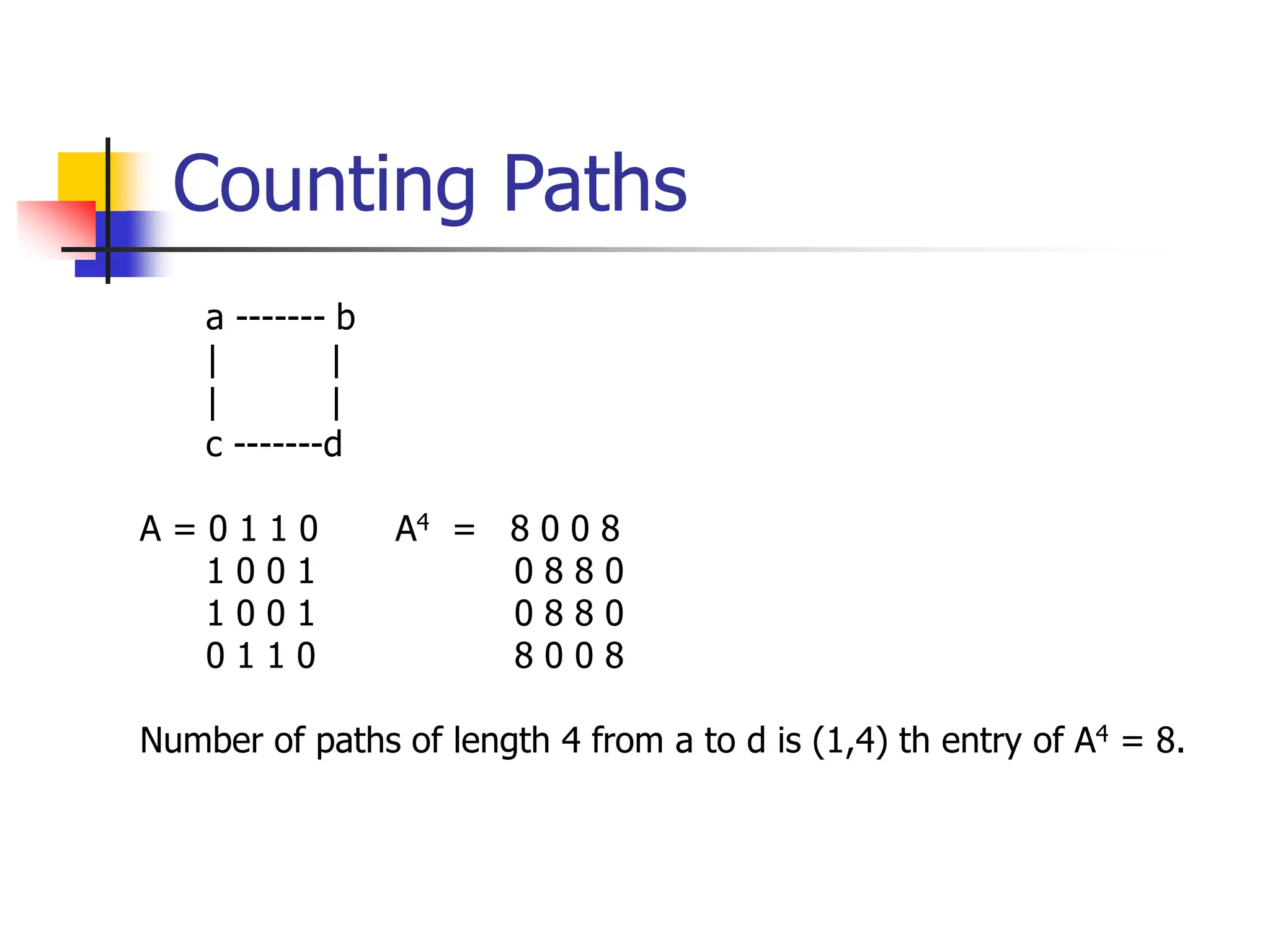 Counting Paths
a ------- b
| |
| |
c -------d
A = 0 1 1 0 A4 = 8 0 0 8
1 0 0 1 0 8 8 0
1 0 0 1 0 8 8 0
0 1 1 0 8 0 0 8
Number of paths of length 4 from a to d is (1,4) th entry of A4 = 8.
 