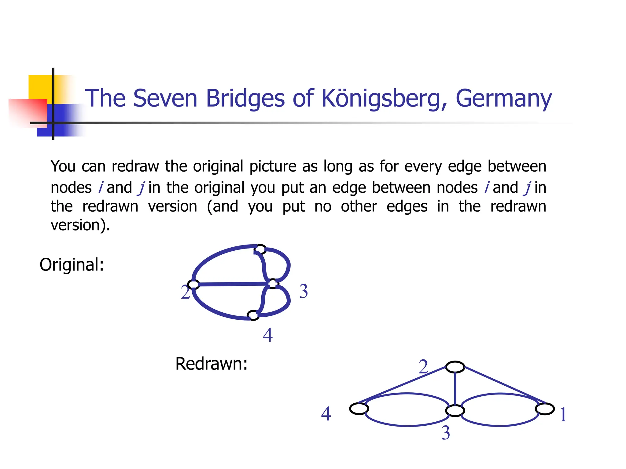 The Seven Bridges of Königsberg, Germany
You can redraw the original picture as long as for every edge between
nodes i and j in the original you put an edge between nodes i and j in
the redrawn version (and you put no other edges in the redrawn
version).
Original:
2
3
4 1
Redrawn:
4
2 3
 