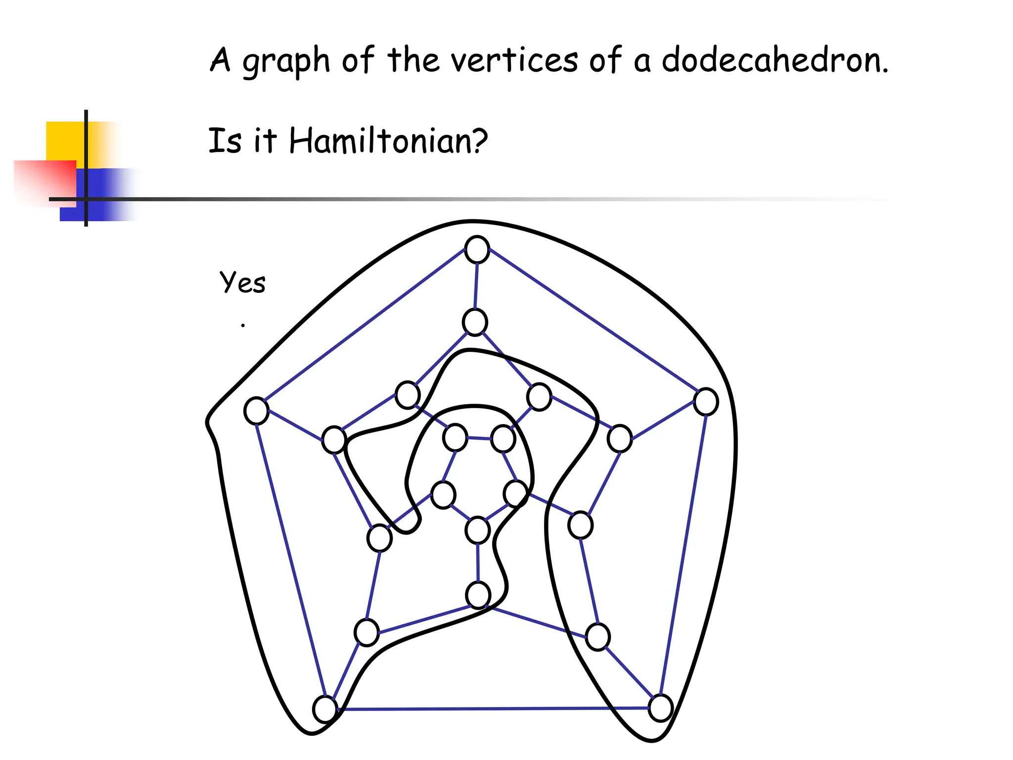 A graph of the vertices of a dodecahedron.
Is it Hamiltonian?
Yes
.
 
