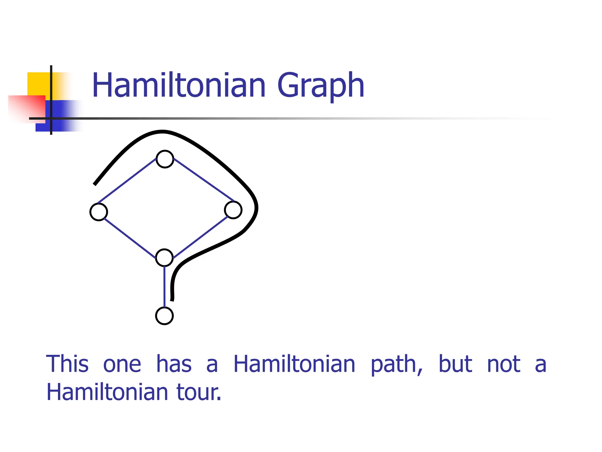 This one has a Hamiltonian path, but not a
Hamiltonian tour.
Hamiltonian Graph
 
