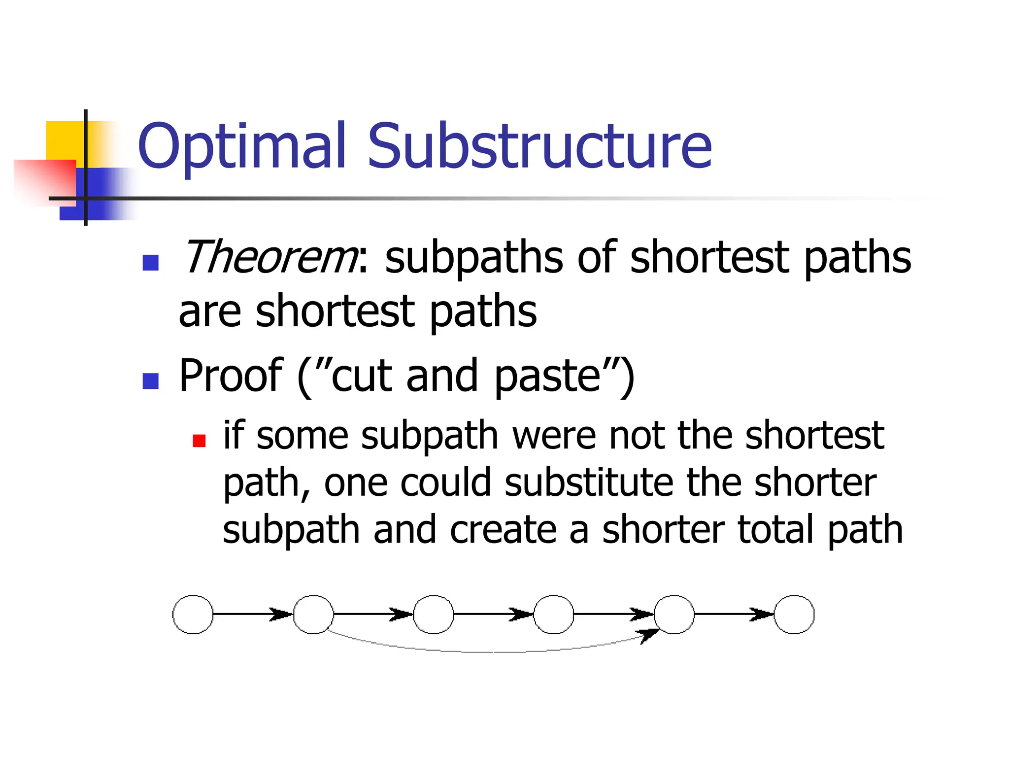 Optimal Substructure
 Theorem: subpaths of shortest paths
are shortest paths
 Proof (”cut and paste”)
 if some subpath were not the shortest
path, one could substitute the shorter
subpath and create a shorter total path
 