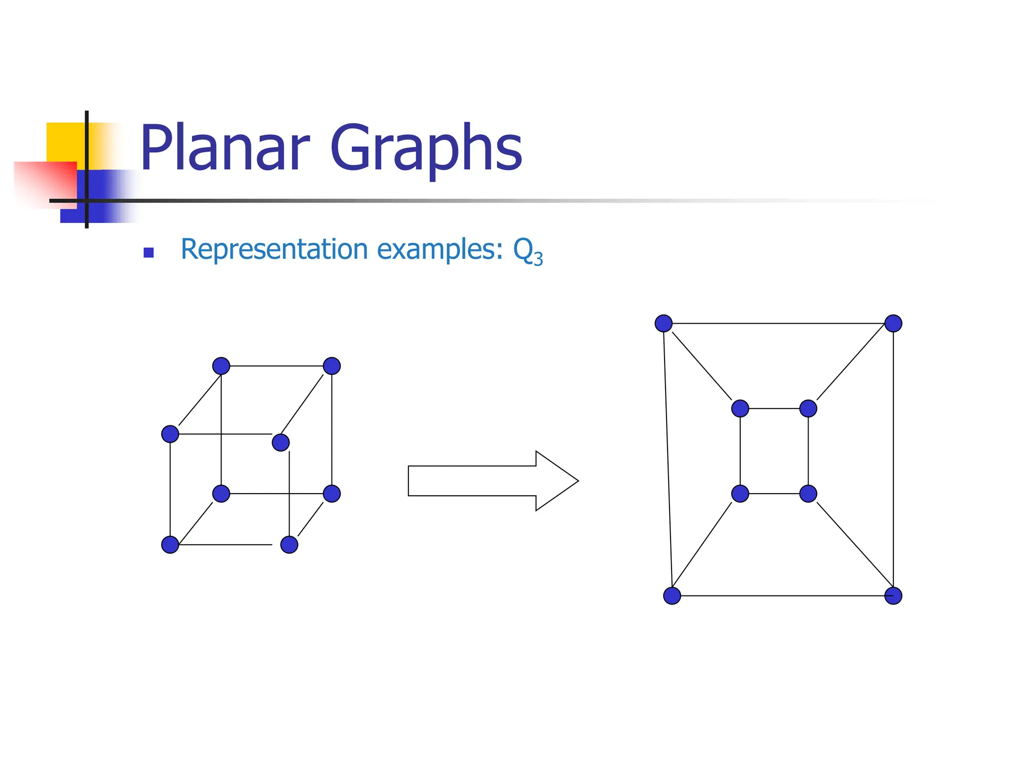 Planar Graphs
 Representation examples: Q3
 