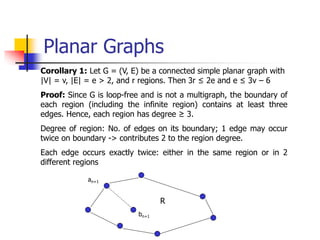 Planar Graphs
Corollary 1: Let G = (V, E) be a connected simple planar graph with
|V| = v, |E| = e > 2, and r regions. Then 3r ≤ 2e and e ≤ 3v – 6
Proof: Since G is loop-free and is not a multigraph, the boundary of
each region (including the infinite region) contains at least three
edges. Hence, each region has degree ≥ 3.
Degree of region: No. of edges on its boundary; 1 edge may occur
twice on boundary -> contributes 2 to the region degree.
Each edge occurs exactly twice: either in the same region or in 2
different regions
R
an+1
bn+1
 