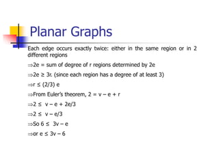 Planar Graphs
Each edge occurs exactly twice: either in the same region or in 2
different regions
2e = sum of degree of r regions determined by 2e
2e ≥ 3r. (since each region has a degree of at least 3)
r ≤ (2/3) e
From Euler’s theorem, 2 = v – e + r
2 ≤ v – e + 2e/3
2 ≤ v – e/3
So 6 ≤ 3v – e
or e ≤ 3v – 6
 