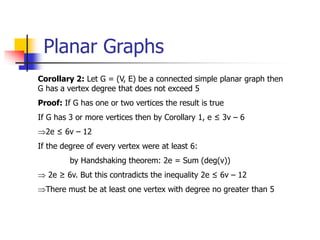 Planar Graphs
Corollary 2: Let G = (V, E) be a connected simple planar graph then
G has a vertex degree that does not exceed 5
Proof: If G has one or two vertices the result is true
If G has 3 or more vertices then by Corollary 1, e ≤ 3v – 6
2e ≤ 6v – 12
If the degree of every vertex were at least 6:
by Handshaking theorem: 2e = Sum (deg(v))
 2e ≥ 6v. But this contradicts the inequality 2e ≤ 6v – 12
There must be at least one vertex with degree no greater than 5
 