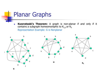 Planar Graphs
 Kuwratoski’s Theorem: A graph is non-planar if and only if it
contains a subgraph homeomorephic to K3,3 or K5
Representation Example: G is Nonplanar
a
b
c
j
d
i
e
g
f
k
b
a
c
e
d
f
g
h
G
H
K5
e
d
c
b
a
 
