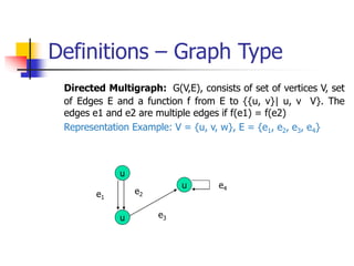 Definitions – Graph Type
Directed Multigraph: G(V,E), consists of set of vertices V, set
of Edges E and a function f from E to {{u, v}| u, v V}. The
edges e1 and e2 are multiple edges if f(e1) = f(e2)
Representation Example: V = {u, v, w}, E = {e1, e2, e3, e4}
u
u
u
e1
e2
e3
e4
 