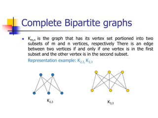 Complete Bipartite graphs
 Km,n is the graph that has its vertex set portioned into two
subsets of m and n vertices, respectively There is an edge
between two vertices if and only if one vertex is in the first
subset and the other vertex is in the second subset.
Representation example: K2,3, K3,3
K2,3 K3,3
 