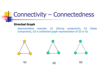 Connectivity – Connectedness
Directed Graph
Representation example: G1 (Strong component), G2 (Weak
Component), G3 is undirected graph representation of G2 or G1
G2
G1 G3
 