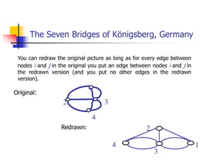 The Seven Bridges of Königsberg, Germany
You can redraw the original picture as long as for every edge between
nodes i and j in the original you put an edge between nodes i and j in
the redrawn version (and you put no other edges in the redrawn
version).
Original:
2
3
4 1
Redrawn:
4
2 3
 