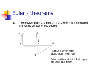 Euler - theorems
1. A connected graph G is Eulerian if and only if G is connected
and has no vertices of odd degree
a b
c d
e
f
Building a simple path:
{a,b}, {b,c}, {c,f}, {f,a}
Euler circuit constructed if all edges
are used. True here?
 