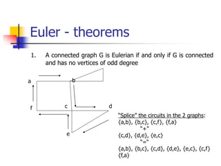 Euler - theorems
1. A connected graph G is Eulerian if and only if G is connected
and has no vertices of odd degree
a b
c d
e
f
“Splice” the circuits in the 2 graphs:
{a,b}, {b,c}, {c,f}, {f,a}
“+”
{c,d}, {d,e}, {e,c}
“=“
{a,b}, {b,c}, {c,d}, {d,e}, {e,c}, {c,f}
{f,a}
 