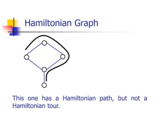 This one has a Hamiltonian path, but not a
Hamiltonian tour.
Hamiltonian Graph
 