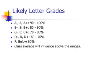 Likely Letter Grades
 A-, A, A+: 90 - 100%
 B-, B, B+: 80 - 90%
 C-, C, C+: 70 - 80%
 D-, D, D+: 60 - 70%
 F: Below 60%
 Class average will influence above the ranges.
 