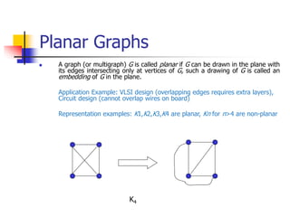 Planar Graphs
 A graph (or multigraph) G is called planar if G can be drawn in the plane with
its edges intersecting only at vertices of G, such a drawing of G is called an
embedding of G in the plane.
Application Example: VLSI design (overlapping edges requires extra layers),
Circuit design (cannot overlap wires on board)
Representation examples: K1,K2,K3,K4 are planar, Kn for n>4 are non-planar
K4
 