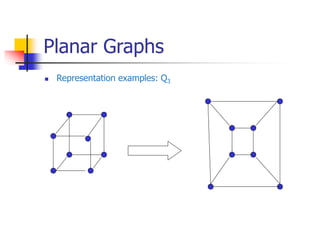 Planar Graphs
 Representation examples: Q3
 