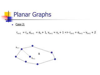 Planar Graphs
 Case 2:
rn+1 = rn, en+1 = en + 1, vn+1 = vn + 1 => rn+1 = en+1 – vn+1 + 2
R
an+1
bn+1
 
