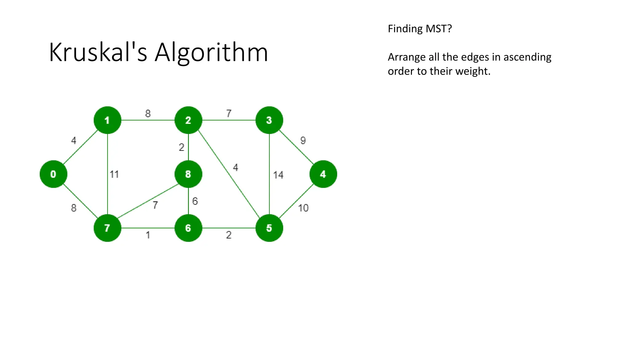 GRAPH - DISCRETE STRUCTURE AND ALGORITHM | PPT