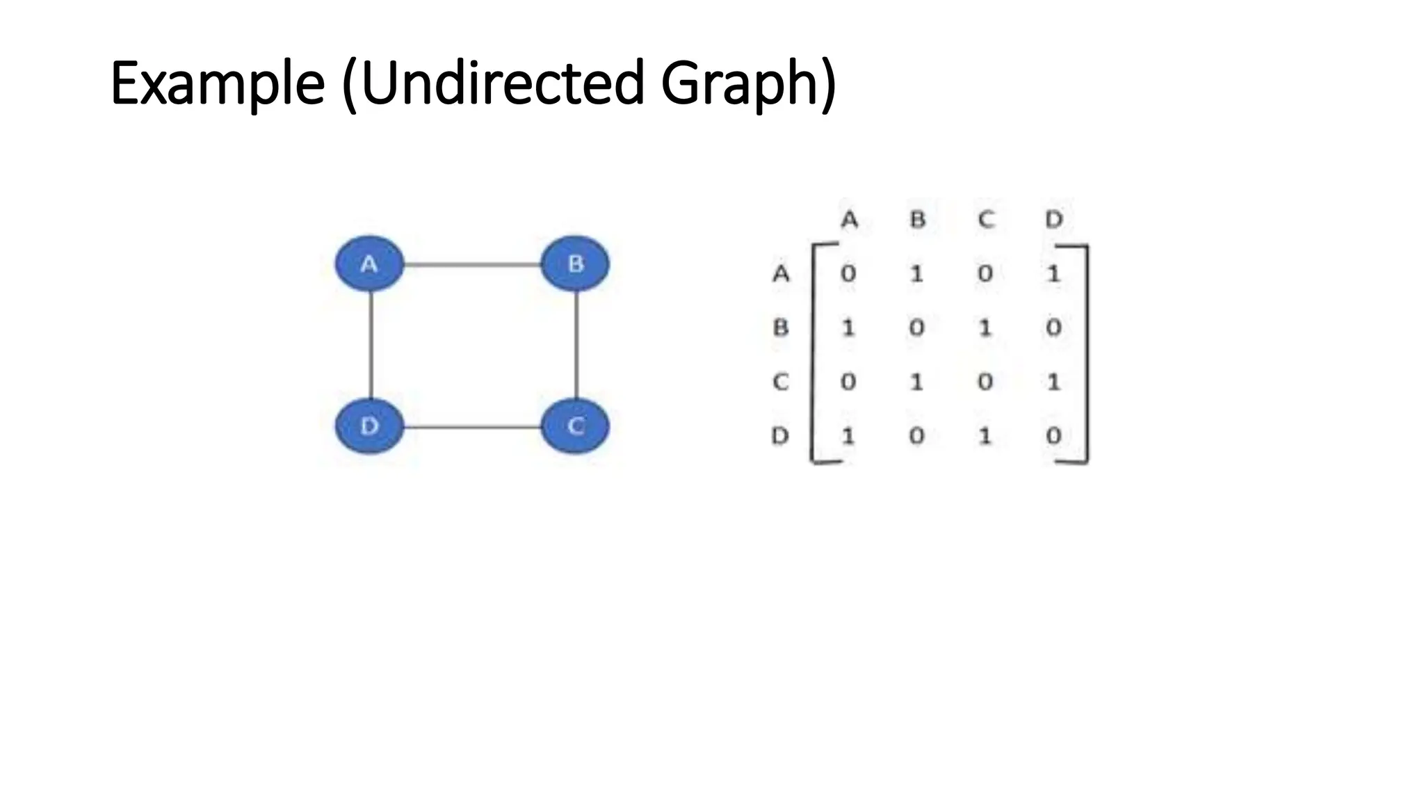 GRAPH - DISCRETE STRUCTURE AND ALGORITHM | PPT