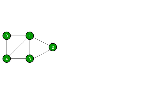 GRAPH - DISCRETE STRUCTURE AND ALGORITHM | PPT