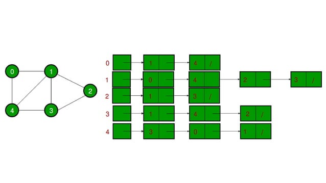 GRAPH - DISCRETE STRUCTURE AND ALGORITHM | PPT