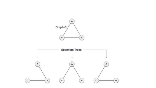 GRAPH - DISCRETE STRUCTURE AND ALGORITHM | PPT