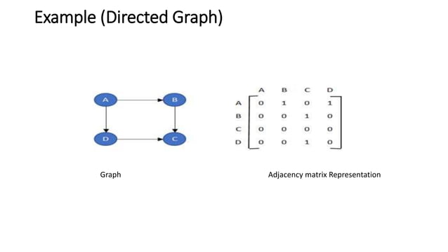 GRAPH - DISCRETE STRUCTURE AND ALGORITHM | PPT
