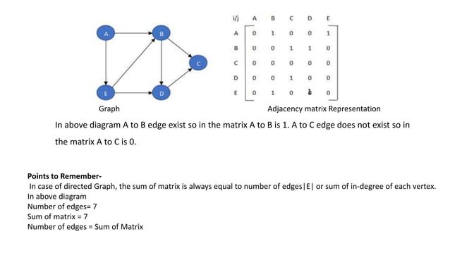 GRAPH - DISCRETE STRUCTURE AND ALGORITHM | PPT