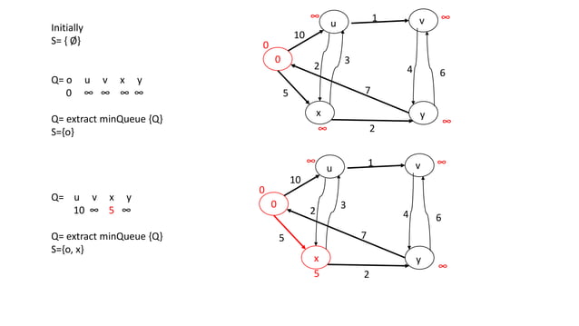 GRAPH - DISCRETE STRUCTURE AND ALGORITHM | PPT