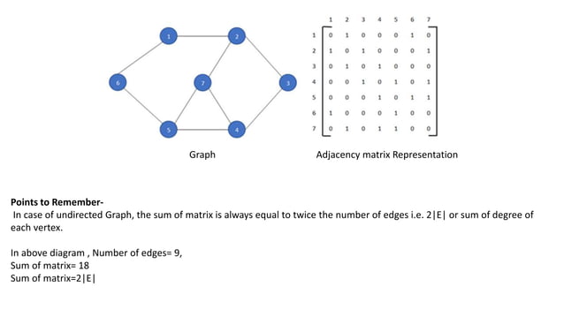 GRAPH - DISCRETE STRUCTURE AND ALGORITHM | PPT